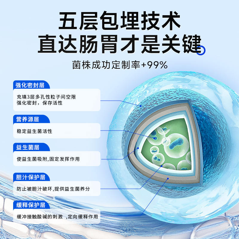 商品缩略图 3