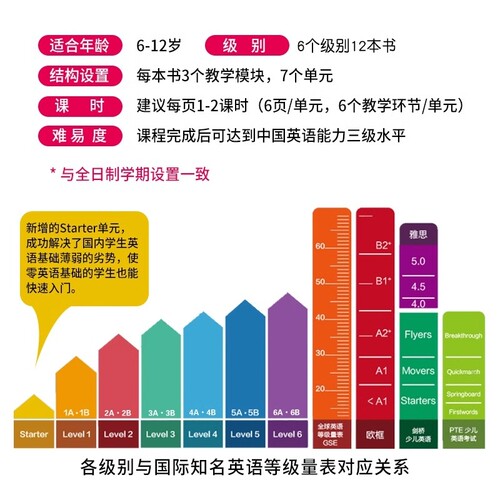 新思维小学英语教材香港朗文newlongmanwelcometoenglish1A1B课本23456AB听力语法综合wte配套练习第二版原版阅读课堂作业亮点人教 - 图1