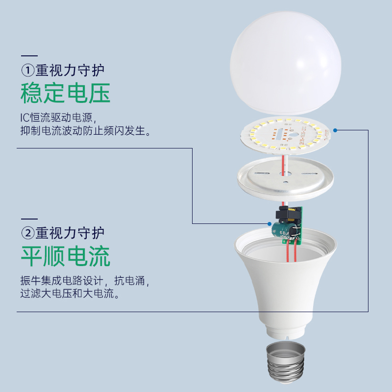 led灯泡家用超亮e27大螺口e14小螺口小球泡照明节能灯白光高亮 - 图1