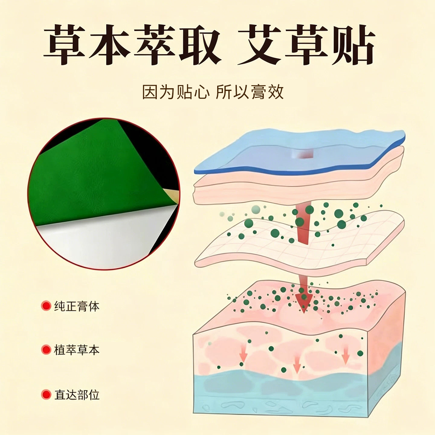 艾草贴膝盖肩颈椎腰腿关节草本通用贴正品温灸热敷艾叶膏贴艾灸贴 图 3