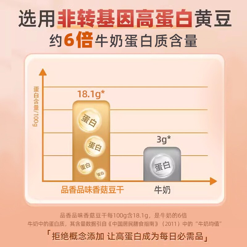香菇豆干辣条五香豆腐干麻辣零食小包装散装整箱休闲小吃食品批发