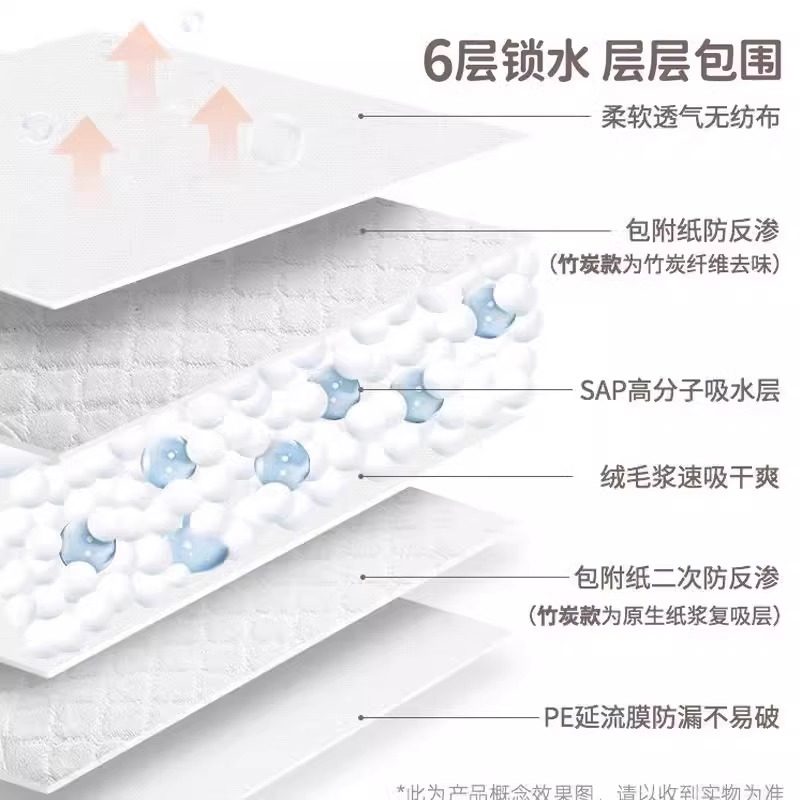 狗尿片布宠物尿垫狗狗吸水垫卫生垫尿不湿猫用除臭加厚隔幼犬引导,淘宝优惠券,粉丝福利购,淘宝优惠卷