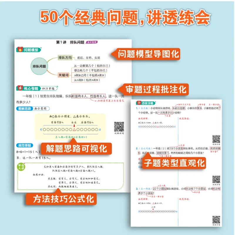 课本里的小学必考应用题解题技巧训练一本通带视频1-6年级通用小学生数学思维训练方法举一反三图画法专项练习册图解母题思路 - 图1