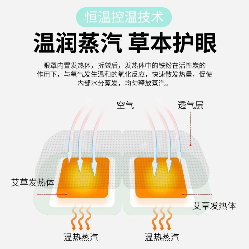 艾草蒸汽眼罩热敷缓解眼疲劳遮光护眼贴男女学生加热眼睛安神蒸气 - 图1