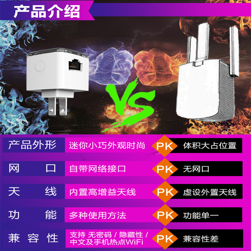 wifi信号放大器增强网络桥接路由器迷你wife扩展无线转有线网口接台式电脑中继接收waifai穿墙高速扩大器卧室 - 图1