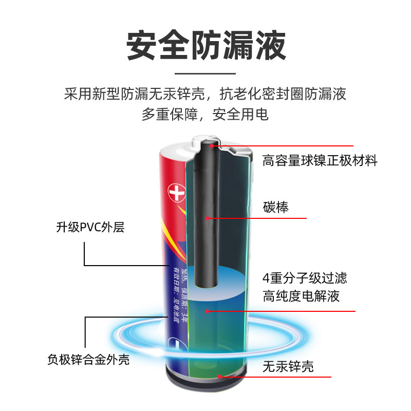 1.5v7号家用电池4粒 - 图2