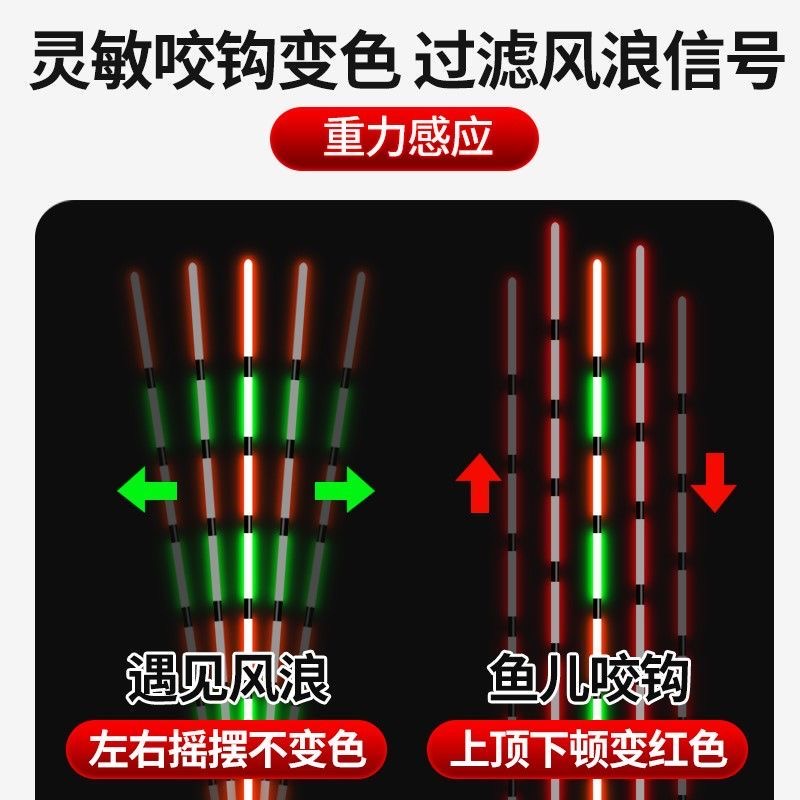 高灵敏咬钩变色夜光漂日夜两用电子漂鲫鱼漂鲤鱼漂浮漂夜钓渔漂 - 图2