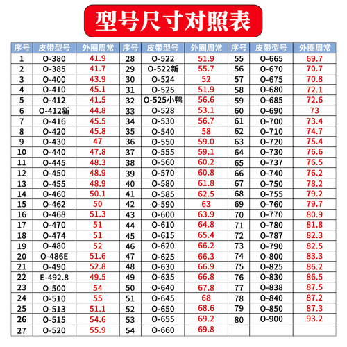 洗衣机皮带O型通用半/全自动皮带轮配件洗衣机三角带传送带输送带 - 图3