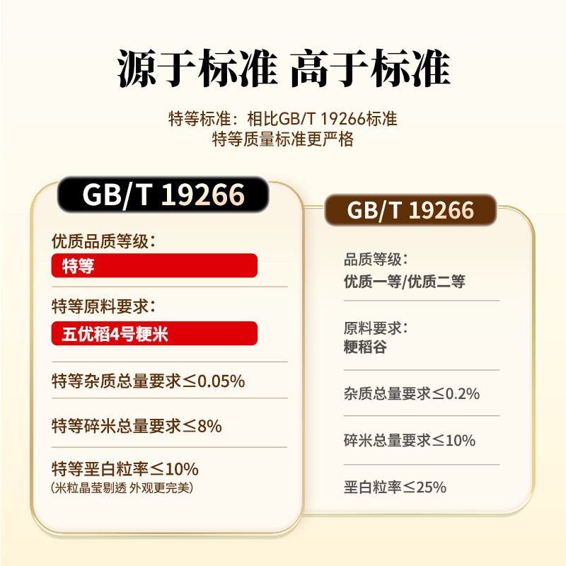 当季新米正宗东北五常大米10斤特等有机黑土产地直发5kg真空锁鲜 当季新米正宗东北五常大米10斤特等有机黑土产地直发5kg真空锁鲜