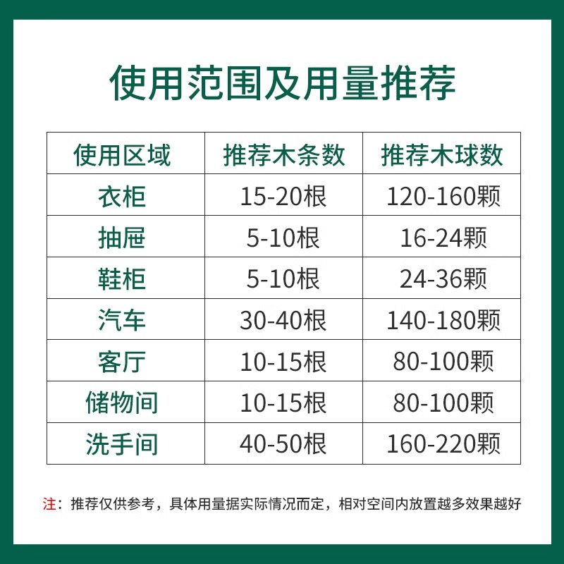 樟脑丸衣柜防霉防潮除味防虫防蛀香包室内天然香樟木条防蟑螂驱虫 - 图1