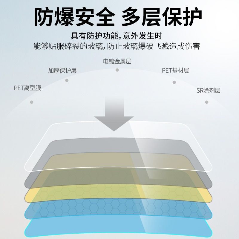 汽车贴膜面包车防爆膜隔热膜车窗全车膜太阳膜汽车膜隐私遮阳 - 图2