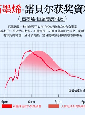 【针对关节问题】保暖石墨烯护膝