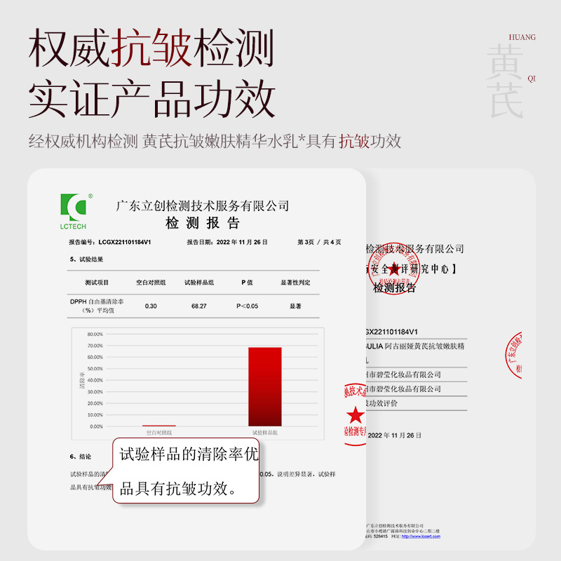 国货黄芪抗皱爽肤水乳面霜面膜补水保湿紧致提亮去黄舒缓清爽护肤-图2