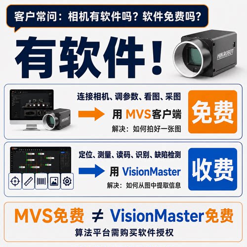 海康威视工业相机160万网口MV-CS016-10GM/GC/UM/UC黑白/彩色-图1