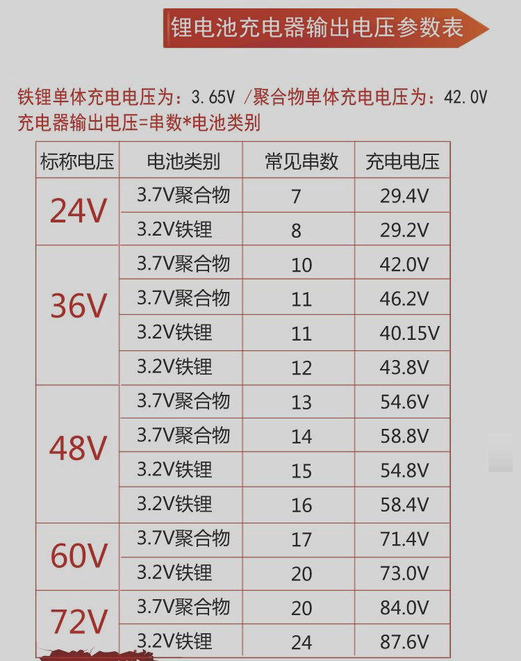 锂离子电池24v2a36v2a48v60v72v12ah29.4v42v54.6v2a锂电车充电器