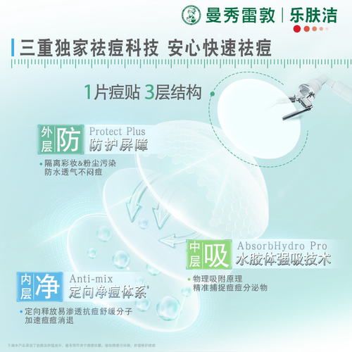 曼秀雷敦痘痘贴乐肤洁隐形祛痘贴女疯狂动物城遮瑕痘印去痘豆豆贴-图2