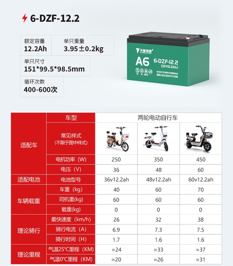 牌电动车电池48V60V72伏12AH20安时以旧换新限徐州宿迁睢宁 - 图0