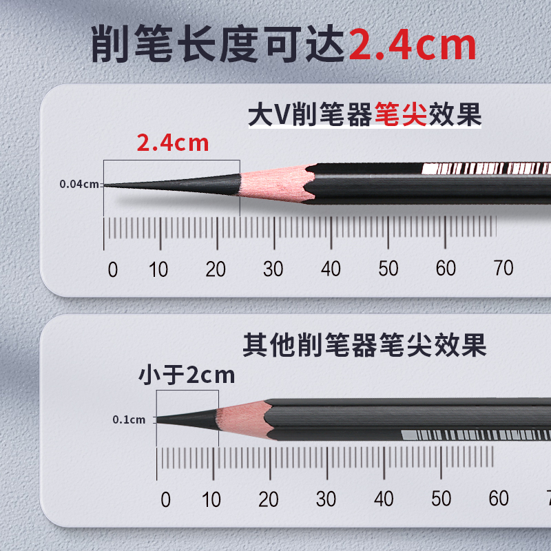 大v素描削笔器美术生专用dav转笔刀速写削笔机铅笔刀炭笔V5卷笔刀-图0