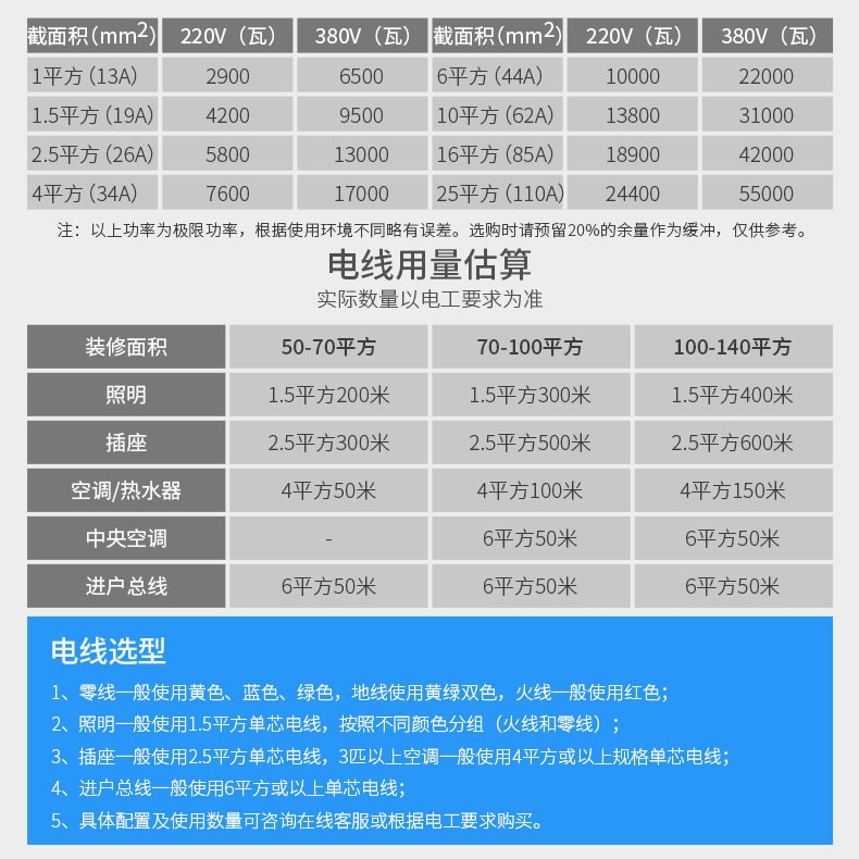 正泰家用电线电缆国标BV1.5/2.5/4/6/10平方家装纯铜单芯单股铜线 - 图3