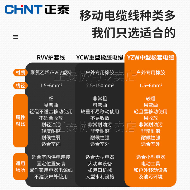 正泰卷线盘电线插座带线移动电缆盘空盘电源绕线收线超长50米100,淘宝优惠券,粉丝福利购,淘宝优惠卷