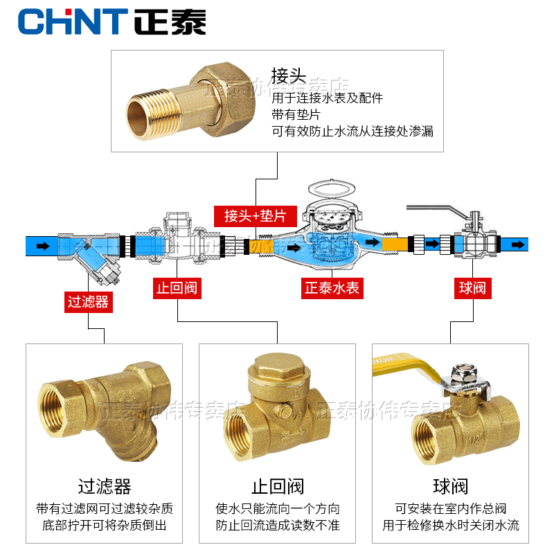 正泰水表家用出租房自来水表冷机械水平旋翼式国标DN1520/1寸46分-图1