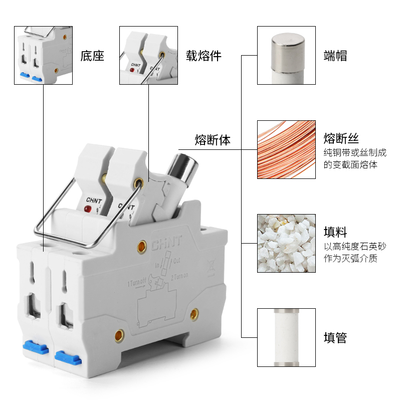 正泰熔断器保险丝RT128N-32X融断器熔芯家用陶瓷保险管20A63A底座 - 图2