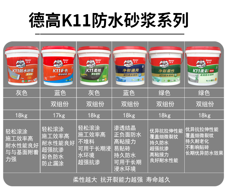 德高防水k11柔韧型防水灰浆家用厨房卫生间墙地通用彩色防水浆料 - 图1