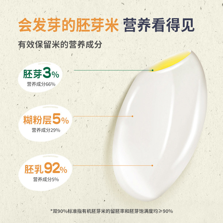 【详情领券付尾款】爷爷的农场有机胚芽米多谷物米黄小米6盒
