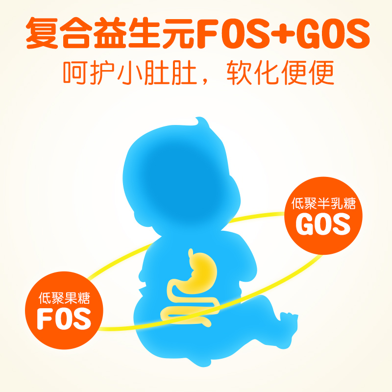 grandpasfarm旗舰店爷爷的农场DHA米糊益生元高铁谷物水果奶米粉婴儿宝宝奶粉米粉3