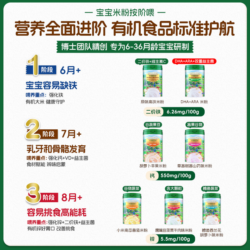 【囤货壕礼多】爷爷的农场婴幼儿大米粉宝宝辅食强化钙锌米粉米糊