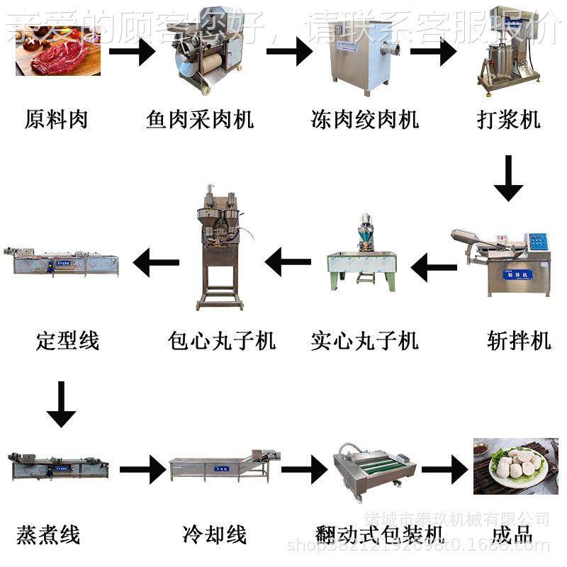 包心丸MAX子蒸产煮线丸子全套生器线鸡肉肉丸子制作机鱼丸生产设,淘宝优惠券,粉丝福利购,淘宝优惠卷