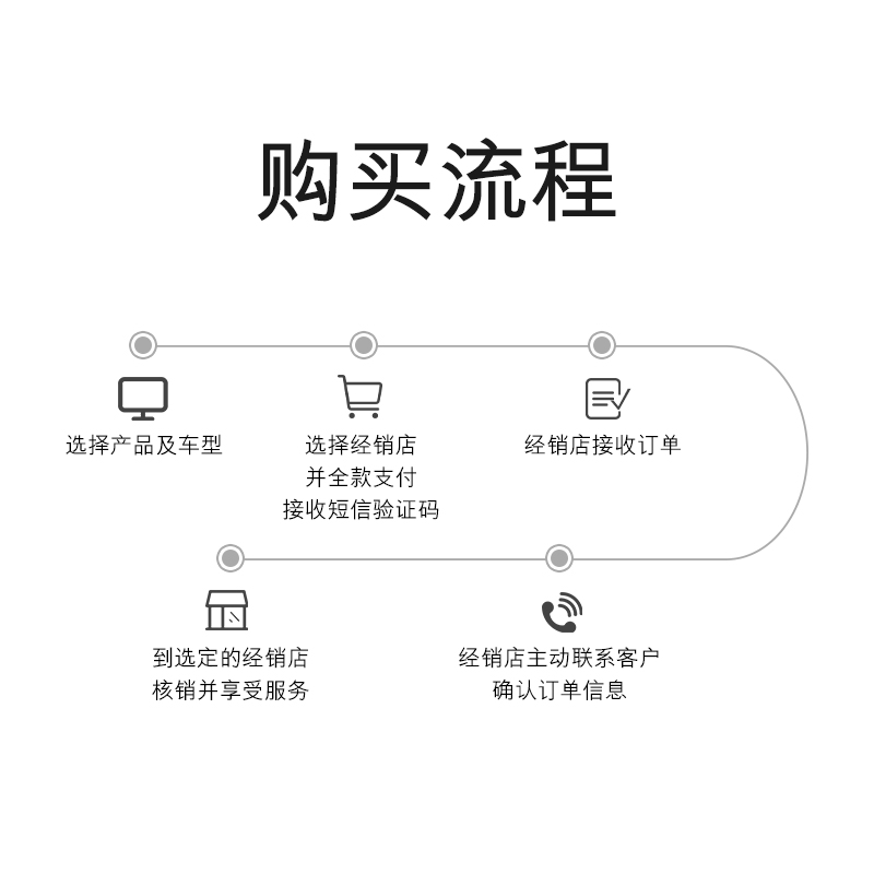 行车记录仪(WiFi款) 雷克萨斯官方旗舰店  【全价券】