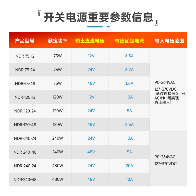 明纬导轨式开关电源NDR直流变压器稳压DC24V12V输出120W240W75W-图0