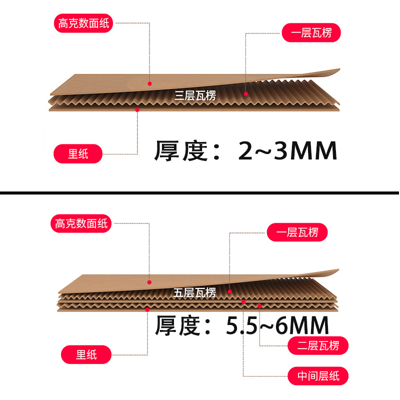 纸箱定制少量定做批发扁平半高箱长正方形纸箱包装物流打包小批量