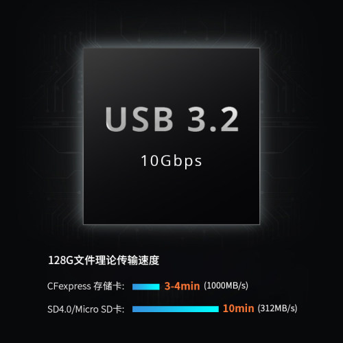 PGYTECH读卡器CF卡usb3.2高速多功能合一CFexpressType A/B蒲公英闪传卡盒读卡器SD/TF卡收纳盒Type-C接口 - 图1