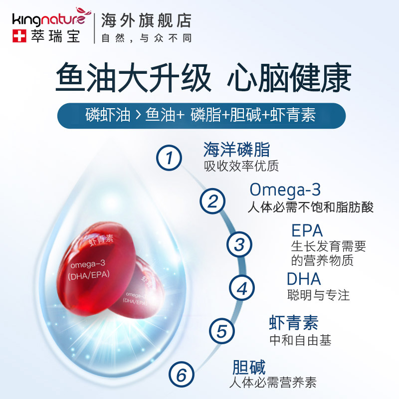 Kingnature萃瑞宝瑞士进口南极磷虾油鱼油omega3虾青素120粒 直邮 - 图2