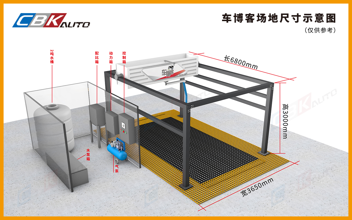 全自动洗车机无接触商用车博客金鹰E500洗车设备24小时智能洗车