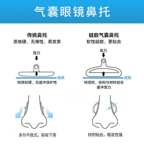 SHERY眼镜鼻托硅胶防滑空气防压痕架眼睛框鼻梁配件拖气囊鼻垫 - 图3