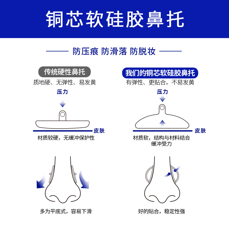 德国标准眼镜鼻托超软硅胶鼻梁防压痕防脱落眼睛支架框配件鼻子垫