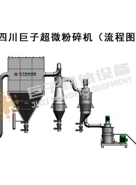 陶瓷内衬氮气保护超微粉碎机