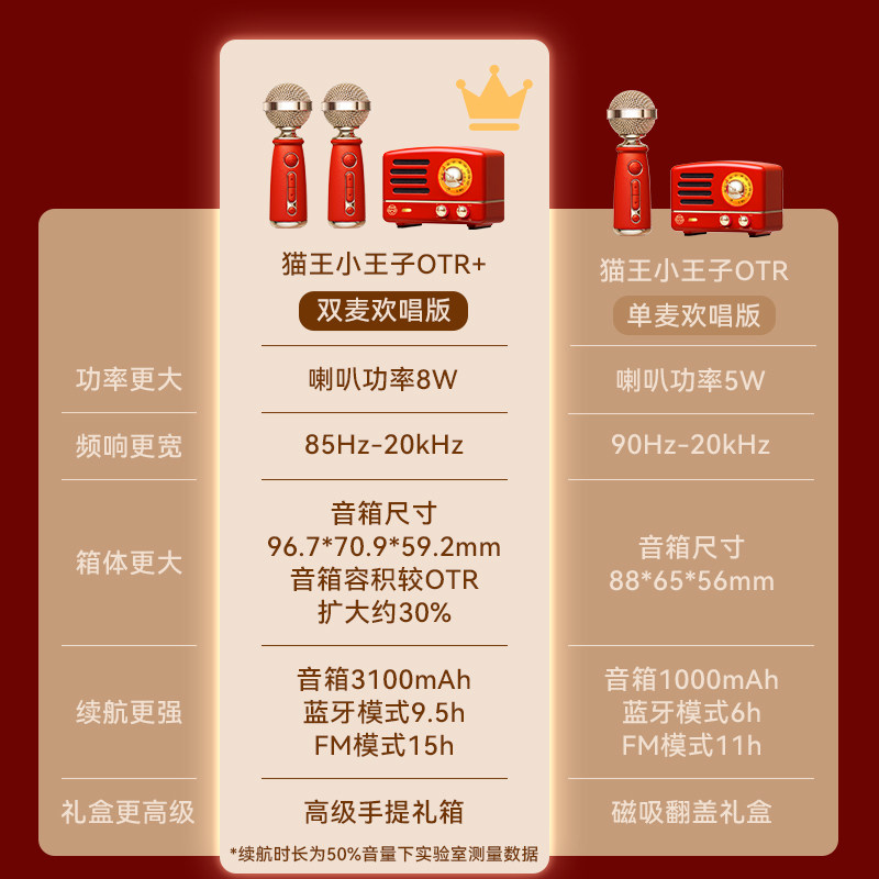 【新年礼盒】猫王音响小王子OTR欢唱双麦克风话筒一体K歌圣诞礼物,淘宝优惠券,粉丝福利购,淘宝优惠卷