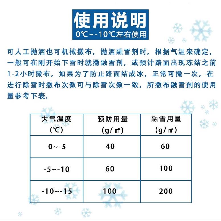 融雪剂道路融冰化雪防冻去冰剂便携式速溶车窗化雪盐去冰霜25kg-图2