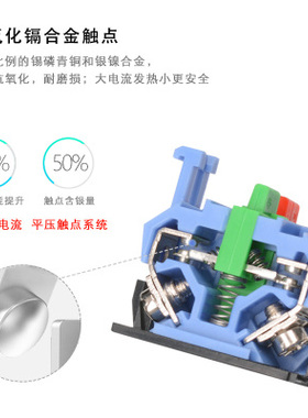 22mm 4 Screw Circular small size Flat round Panel Cutout LA