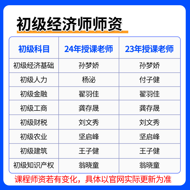 2024初级人力资源管理师/知识产权师/经济师人资网课教材三色笔记