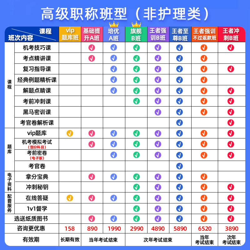 2026阿虎医考副高正高副主任医师高级职称考试真题库视频网课2025,淘宝优惠券,粉丝福利购,淘宝优惠卷