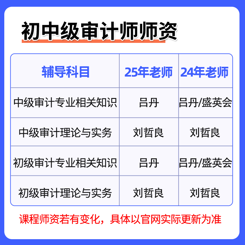 环球网校2025初级中级审计师课程网课考试教材视频课件吕丹刘哲良