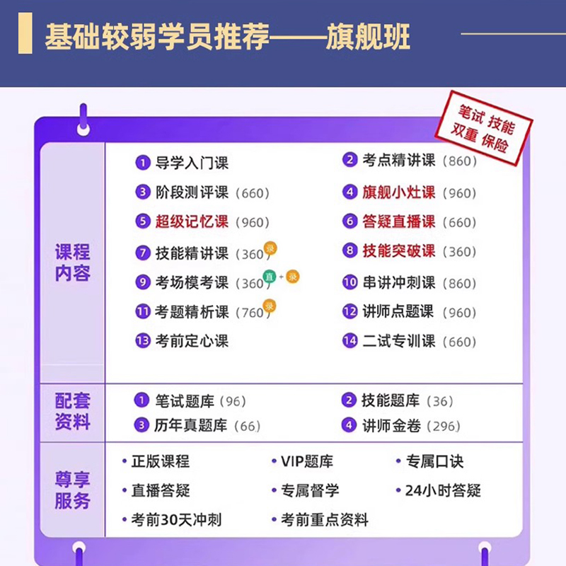 有猿医家执业医师助理资格中医临床考试题库视频网课李烁小羊医学 - 图2