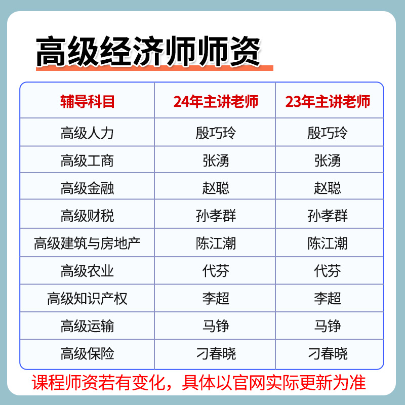 2024高级经济师财税实务财政税收网课考试视频教材课件课程孙孝群-图1