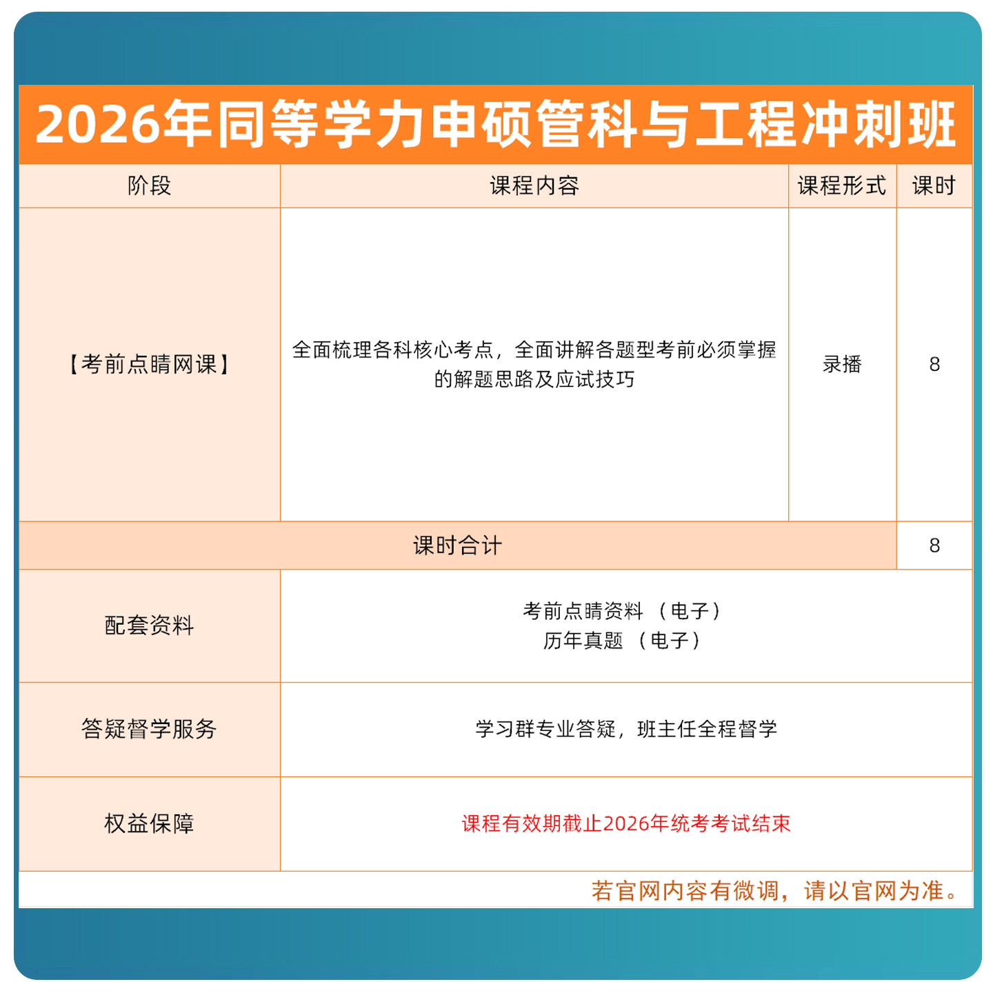 2026管理科学与工程综合同等学力申硕网课学历申请硕士26视频课程