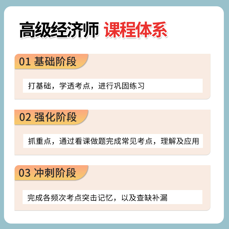 2024年环球网校高级经济师网课教材网络课程课件金融建筑工商论文 - 图2